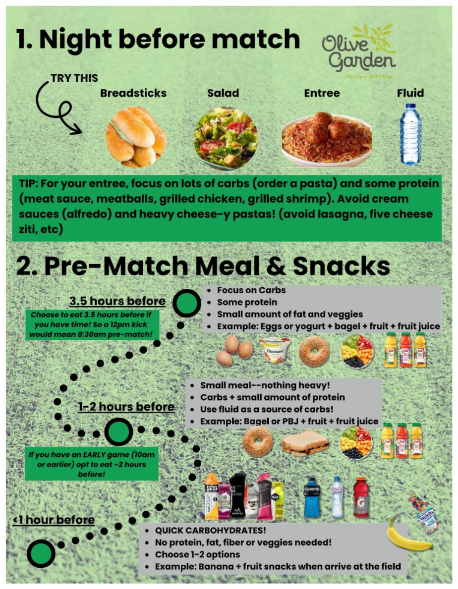 Night Before Match and Pre-Match Meal guide